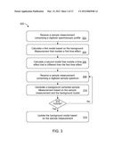 Monitoring, Detecting and Quantifying Chemical Compounds in a Sample diagram and image