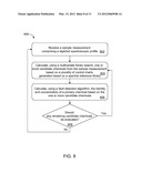 Monitoring, Detecting and Quantifying Chemical Compounds in a Sample diagram and image