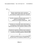 Monitoring, Detecting and Quantifying Chemical Compounds in a Sample diagram and image