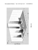 Monitoring, Detecting and Quantifying Chemical Compounds in a Sample diagram and image