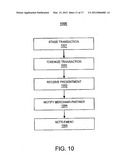 PAYMENT SYSTEM TO FACILITATE TRANSACTIONS diagram and image