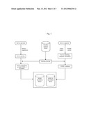 METHOD FOR SEMANTIC SERVICE REGISTRATION AND QUERY BASED ON WORDNET diagram and image