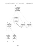 DISTRIBUTED FILE HIERARCHY MANAGEMENT IN A CLUSTERED REDIRECT-ON-WRITE     FILE SYSTEM diagram and image