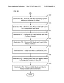 SYSTEM AND METHOD FOR INSTALLING AND CONFIGURING A TAILORED OPERATING     SYSTEM AND USER ENVIRONMENT diagram and image