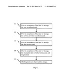 DISPERSED SECURE DATA STORAGE AND RETRIEVAL diagram and image