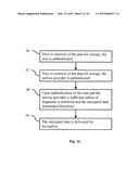 DISPERSED SECURE DATA STORAGE AND RETRIEVAL diagram and image