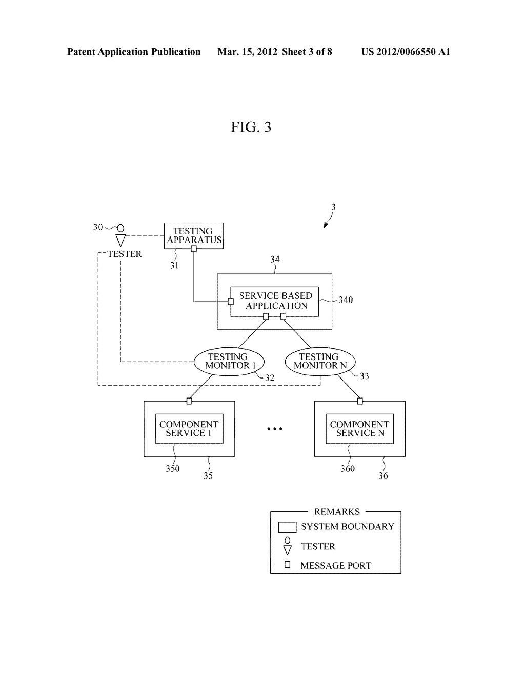 APPARATUS, SYSTEM AND METHOD FOR INTEGRATED TESTING OF SERVICE BASED     APPLICATION - diagram, schematic, and image 04