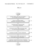 APPARATUS, SYSTEM AND METHOD FOR INTEGRATED TESTING OF SERVICE BASED     APPLICATION diagram and image