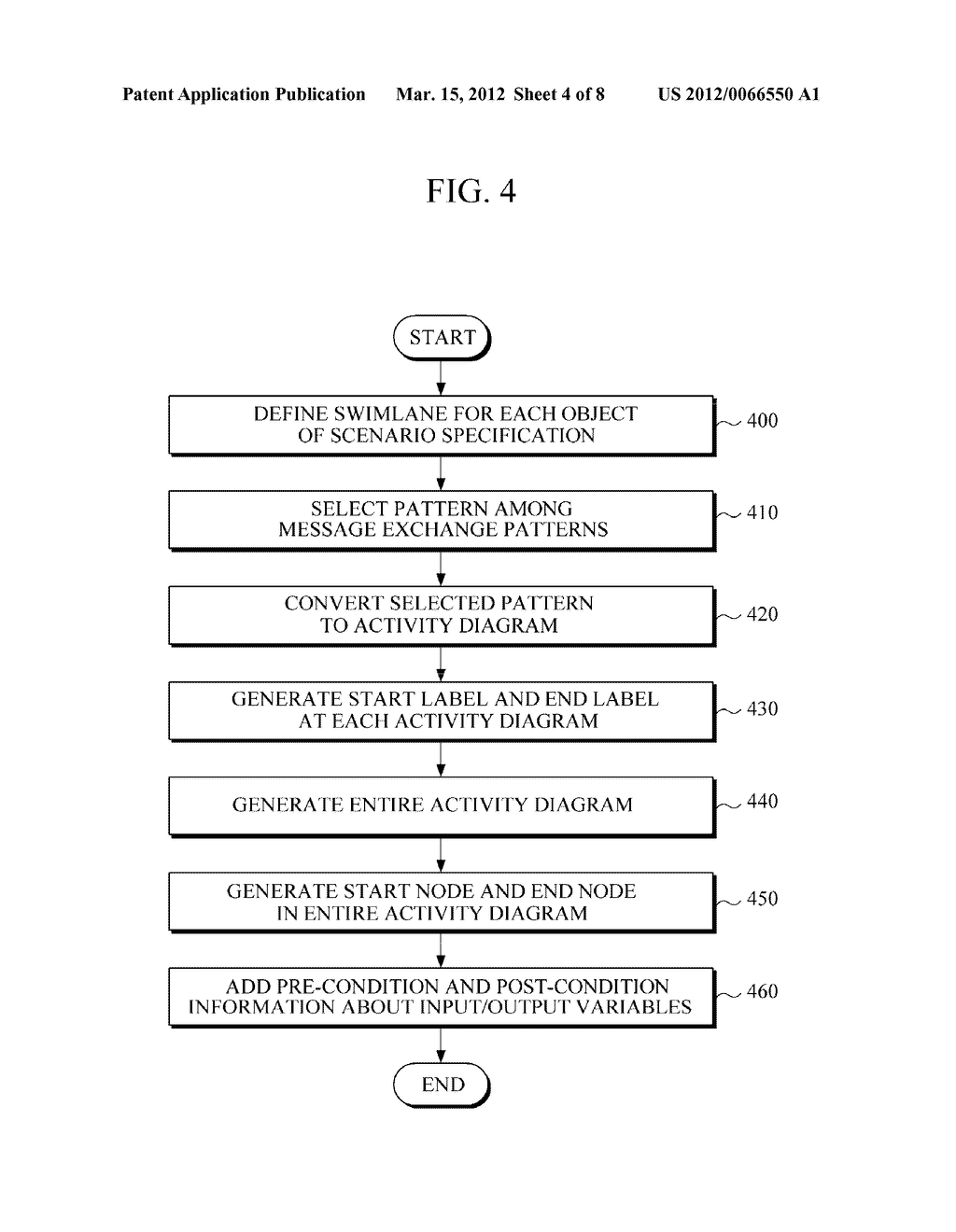 APPARATUS, SYSTEM AND METHOD FOR INTEGRATED TESTING OF SERVICE BASED     APPLICATION - diagram, schematic, and image 05
