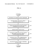 APPARATUS, SYSTEM AND METHOD FOR INTEGRATED TESTING OF SERVICE BASED     APPLICATION diagram and image