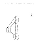 DISABLING CIRCUITRY FROM INITIATING MODIFICATION, AT LEAST IN PART, OF     STATE-ASSOCIATED INFORMATION diagram and image