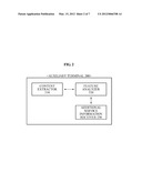 SYSTEM METHOD FOR DISPLAYING ADDITIONAL SERVICE INFORMATION OF CONTENT ON     AUXILIARY TERMINAL diagram and image