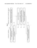 SYSTEM METHOD FOR DISPLAYING ADDITIONAL SERVICE INFORMATION OF CONTENT ON     AUXILIARY TERMINAL diagram and image