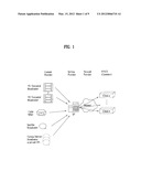 BROADCASTING RECEIVER AND METHOD OF INTERFACING RESOURCE INFORMATION     BETWEEN A HOST DEVICE AND A POD, SENDING HOST DEVICE RESOURCE INFORMATION     AND OBTAINING HOST DEVICE RESOURCE INFORMATION diagram and image