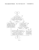 METHOD, SYSTEM, AND DEVICE FOR ADMISSION CONTROL diagram and image