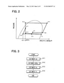 Torque estimating divice for compressor diagram and image