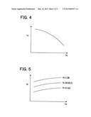 Torque estimating divice for compressor diagram and image