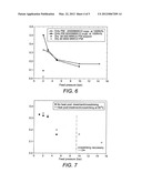 GAS SEPARATION MEMBRANE diagram and image