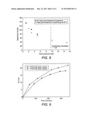 GAS SEPARATION MEMBRANE diagram and image