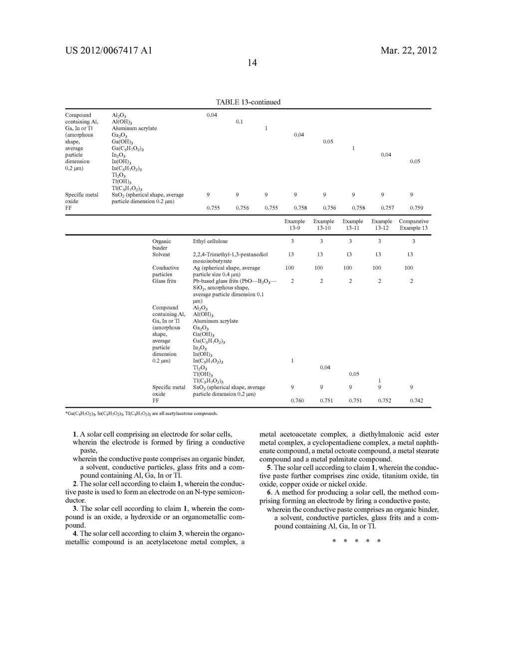 SOLAR CELL AND METHOD FOR MANUFACTURING THE SAME - diagram, schematic, and image 16