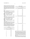 Method of controlling by-products of vitamin C degradation and improving     package integrity shelf life diagram and image