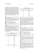 Method of controlling by-products of vitamin C degradation and improving     package integrity shelf life diagram and image