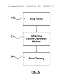 Apparatus and Methods for Loading a Drug Eluting Medical  Device diagram and image