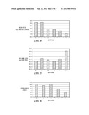 HARDFACING COMPOSITIONS, METHODS OF APPLYING THE HARDFACING COMPOSITIONS,     AND TOOLS USING SUCH HARDFACING COMPOSITIONS diagram and image