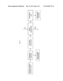 PROCESS FOR THE RECOVERY OF PURE AROMATICS FROM HYDROCARBON FRACTIONS     CONTAINING AROMATICS diagram and image