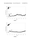 Multimetallic anionic clays and derived products for SOx removal in the     fluid catalytic cracking process diagram and image