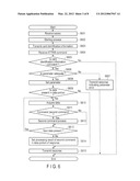 IC CARD, MOBILE ELECTRONIC DEVICE AND DATA PROCESSING METHOD IN IC CARD diagram and image