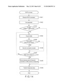 IC CARD, MOBILE ELECTRONIC DEVICE AND DATA PROCESSING METHOD IN IC CARD diagram and image