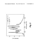 FLUORESCENT SINGLE WALLED NANOTUBE/SILICA COMPOSITE MATERIALS diagram and image