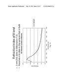 NANOCRYSTAL DOPED MATRIXES diagram and image