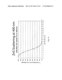 NANOCRYSTAL DOPED MATRIXES diagram and image