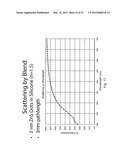 NANOCRYSTAL DOPED MATRIXES diagram and image