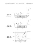 SOLID STATE LIGHTING DEVICES WITH IMPROVED COLOR UNIFORMITY AND METHODS OF     MANUFACTURING diagram and image