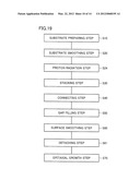 METHOD FOR MANUFACTURING SILICON CARBIDE SUBSTRATE AND SILICON CARBIDE     SUBSTRATE diagram and image