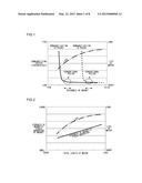 DC MOTOR diagram and image