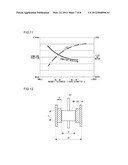 DC MOTOR diagram and image