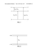 System and Method for Improving the Analysis of Chemical Substances Using     NQR diagram and image