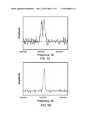 System and Method for Improving the Analysis of Chemical Substances Using     NQR diagram and image