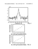 System and Method for Improving the Analysis of Chemical Substances Using     NQR diagram and image