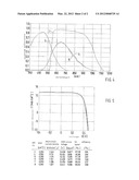 METHOD FOR DETERMINING THE PARAMETERS OF A PHOTOVOLTAIC DEVICE diagram and image