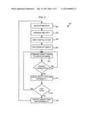 Control of an electronic apparatus using micro-impulse radar diagram and image