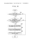 TOUCH PANEL TYPE OPERATION DEVICE, TOUCH PANEL OPERATION METHOD, AND     COMPUTER PROGRAM diagram and image