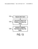 Method and System for Evaluation Using Probabilistic Boosting Trees diagram and image