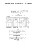 METHOD AND SYSTEM FOR VIDEO CONFERENCE CONTROL, VIDEOCONFERENCING NETWORK     EQUIPMENT, AND VIDEOCONFERENCING SITE diagram and image