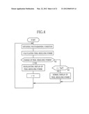 PHOTOGRAPHING DEVICE AND CONTROLLING METHOD THEREOF, AND THREE-DIMENSIONAL     INFORMATION MEASURING DEVICE diagram and image