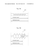 COMMUNICATION APPARATUS, TELEVISION RECEIVER, VIDEO SIGNAL RECORDING     APPARATUS, AND COMMUNICATION METHOD diagram and image